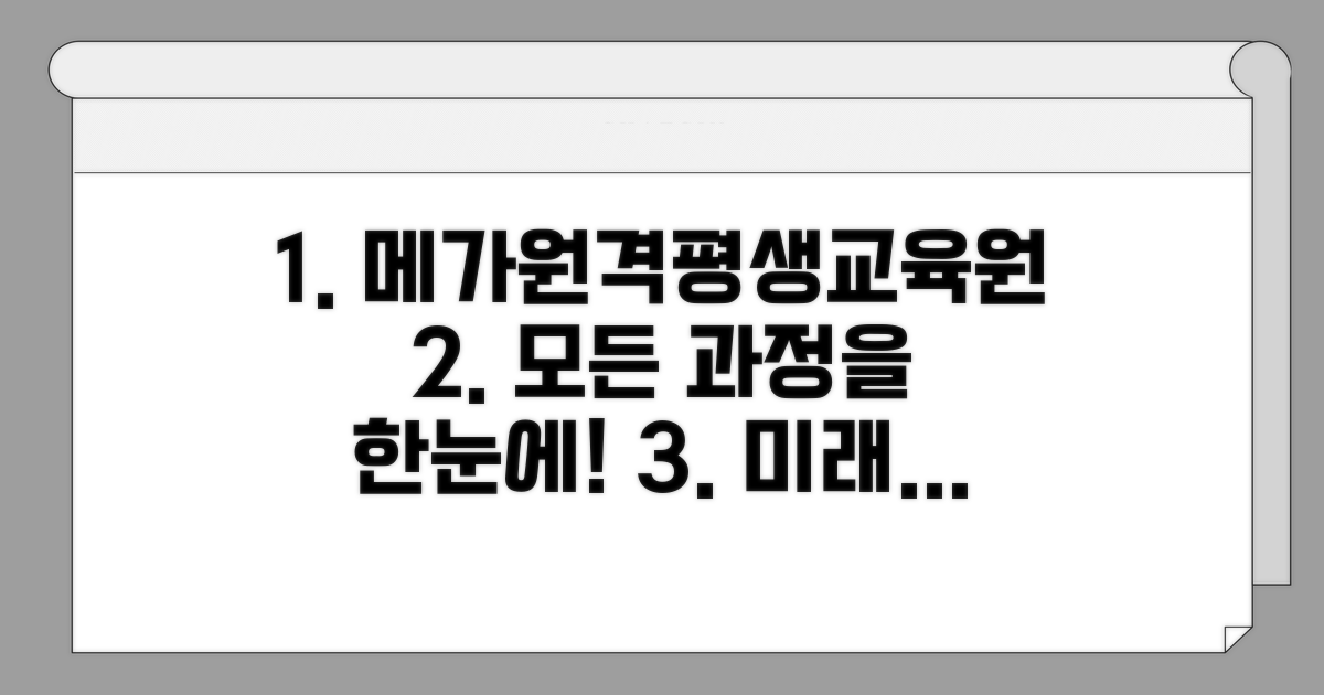 메가원격평생교육원 개요