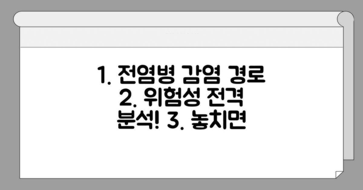 전염병 감염 경로와 위험성 분석