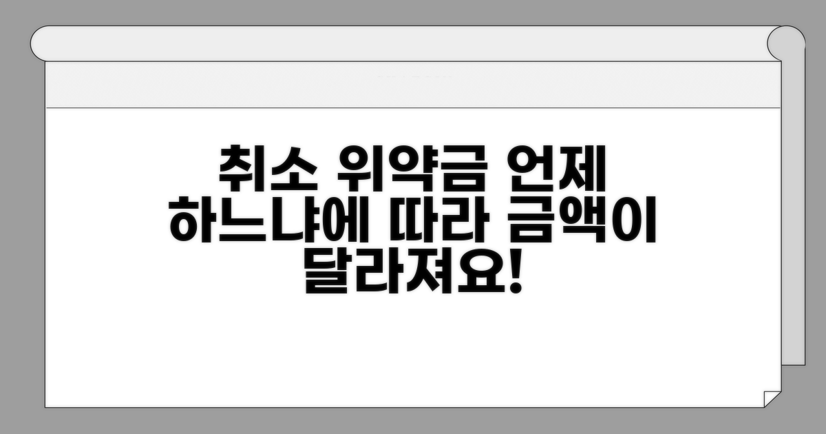 취소 시점별 위약금 비교