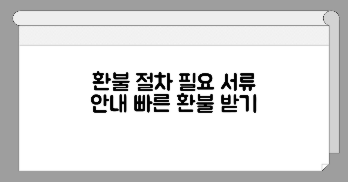 환불 절차와 필요 서류
