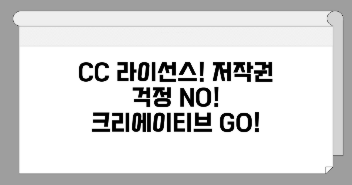 CC 라이선스, 저작권 걱정 없이