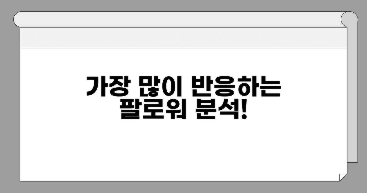 가장 많이 반응하는 팔로워 분석