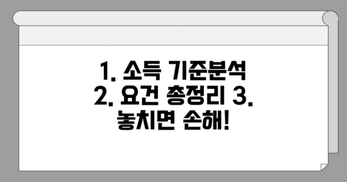 소득 기준부터 요건까지 상세 분석