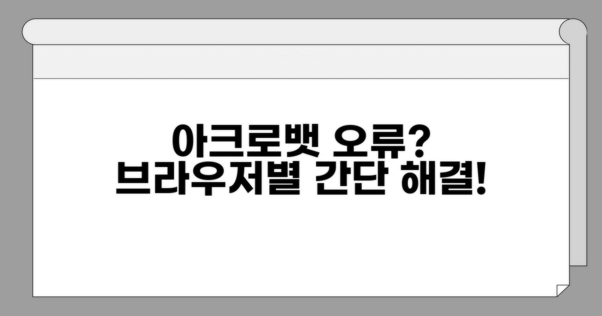아크로뱃, 브라우저별 해결책