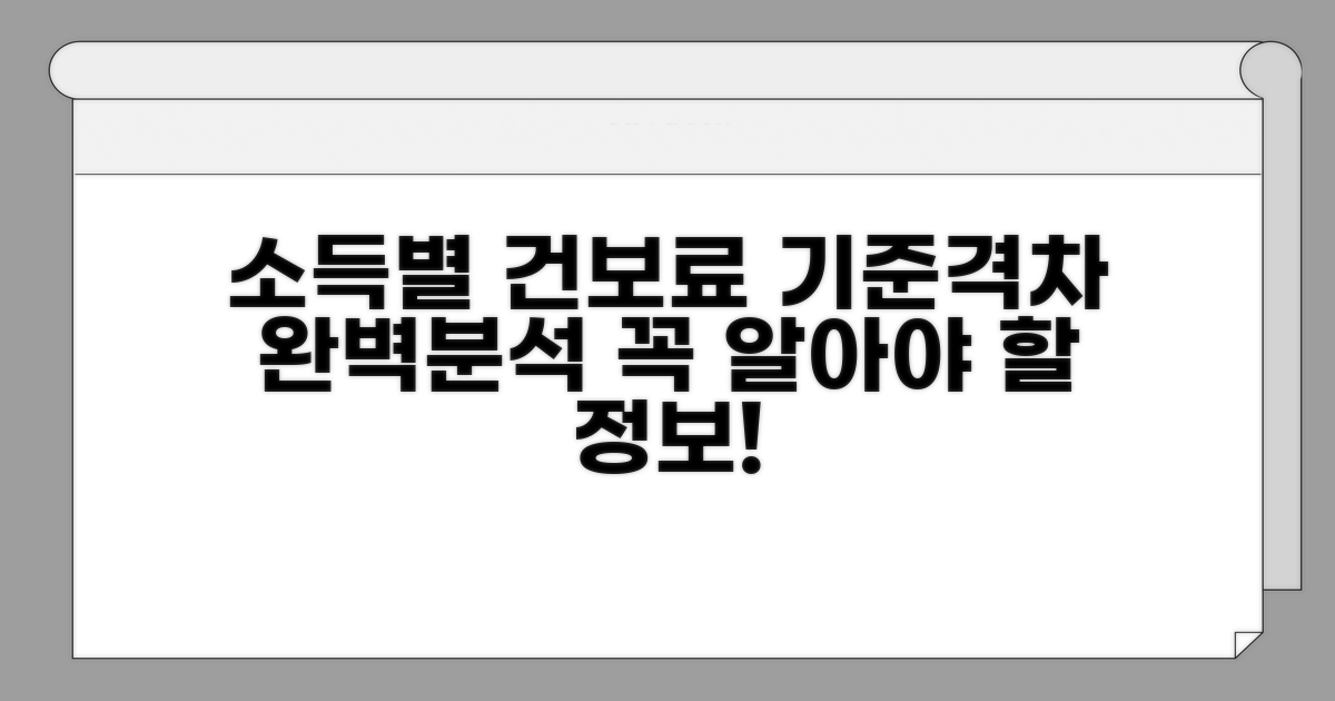 소득 건보료 기준 상세 분석