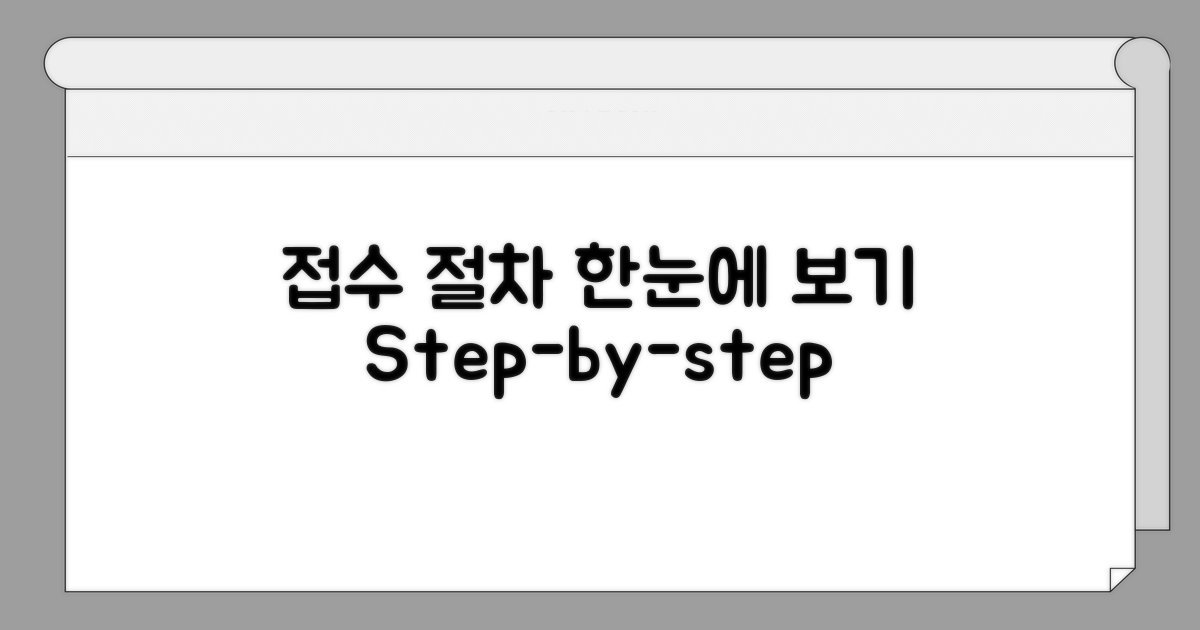 단계별 접수 절차, 한눈에 보기