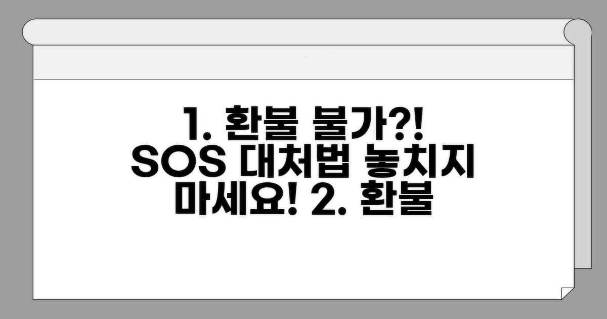 환불 불가 시 대처 방법