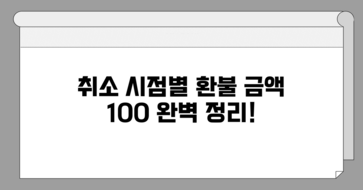 취소 시점별 환불 금액 완벽 정리