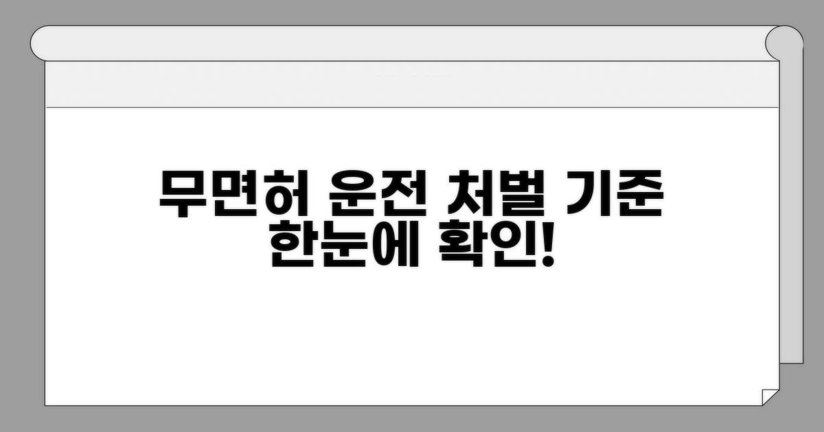 무면허 처벌 기준 한눈에 보기