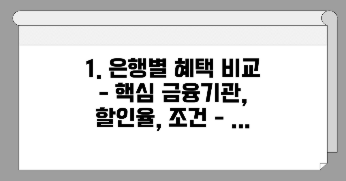금융기관별 할인율 조건 분석