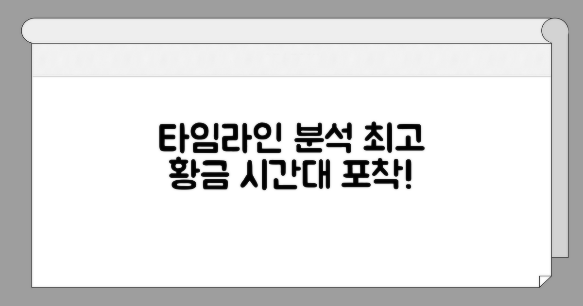 타임라인 분석, 최고의 황금 시간대는?