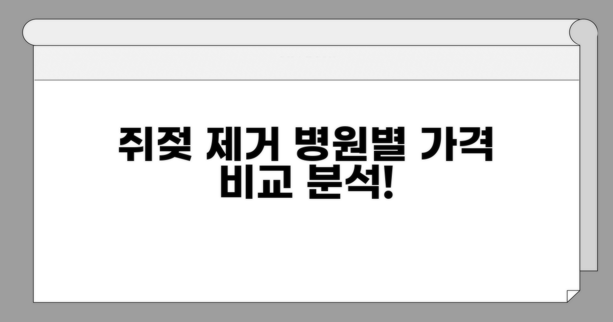 쥐젖 제거 비용, 병원별 가격 비교