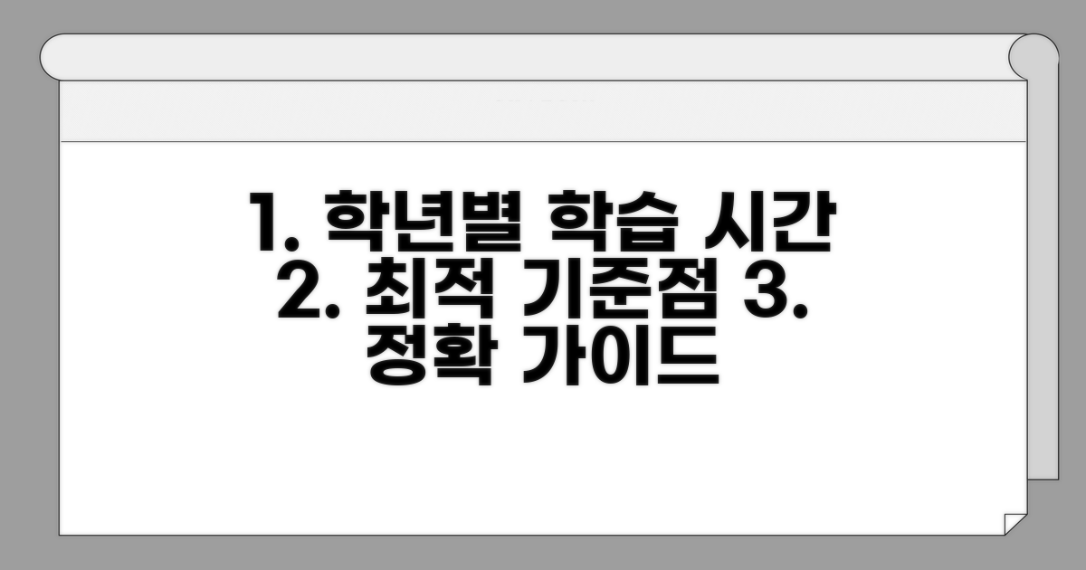 학년별 학습 시간 기준점