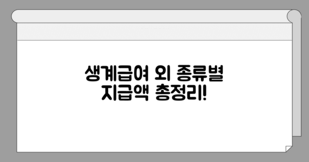 생계급여 등 종류별 지급액 공개
