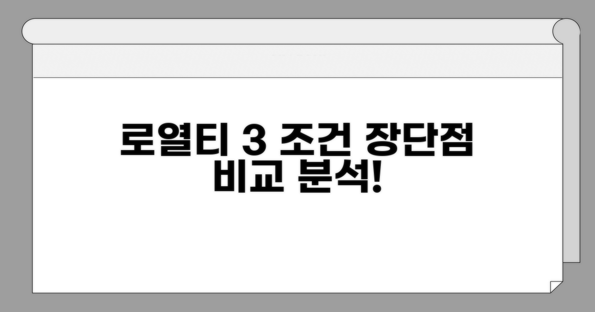 로열티 3% 조건과 장단점 비교