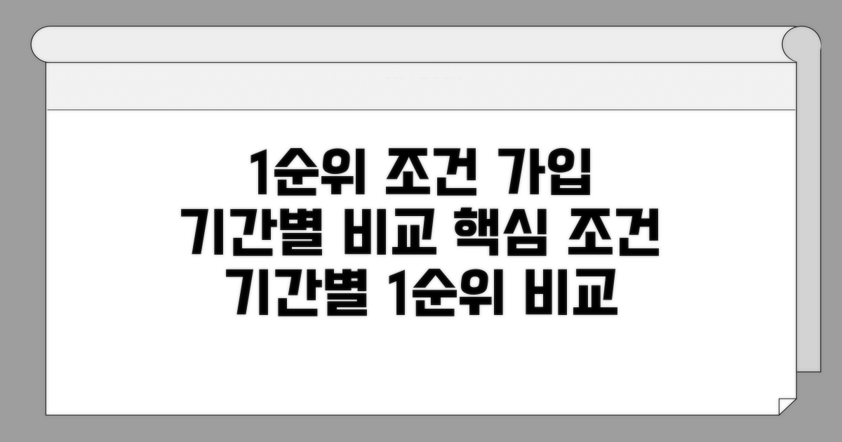 가입 기간별 1순위 조건 비교 가이드