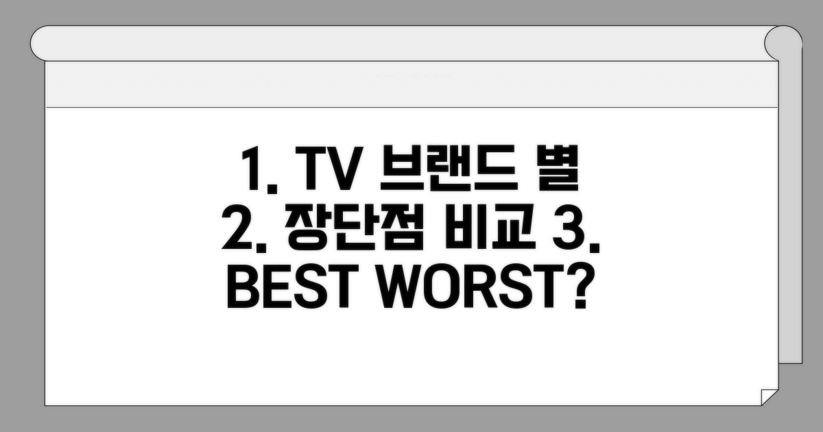 인기 TV 브랜드별 장단점 비교