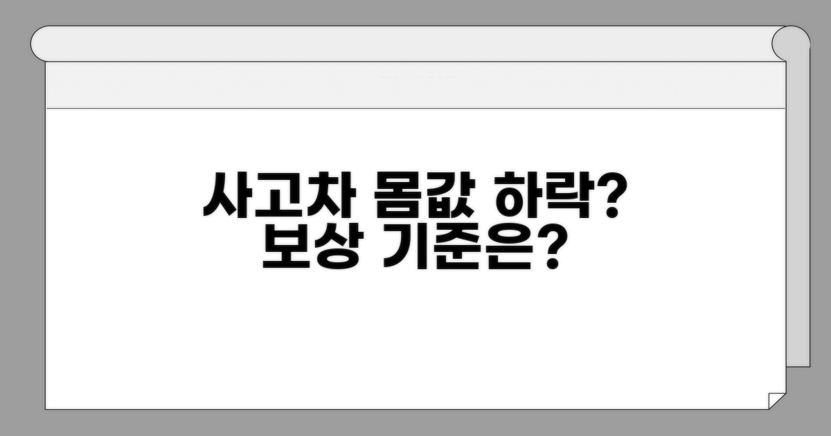 사고 후 차값 하락, 보상 기준은?