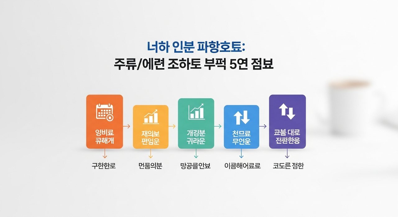 대차상환 매매압력 이해: 상환시기/집중도 주가변동성 예측 5가지 방법